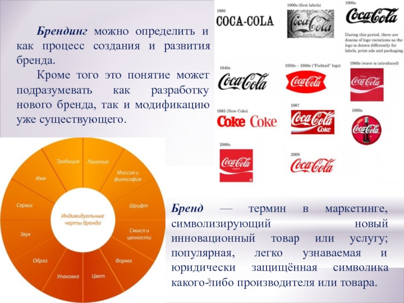 Презентация бренда пример