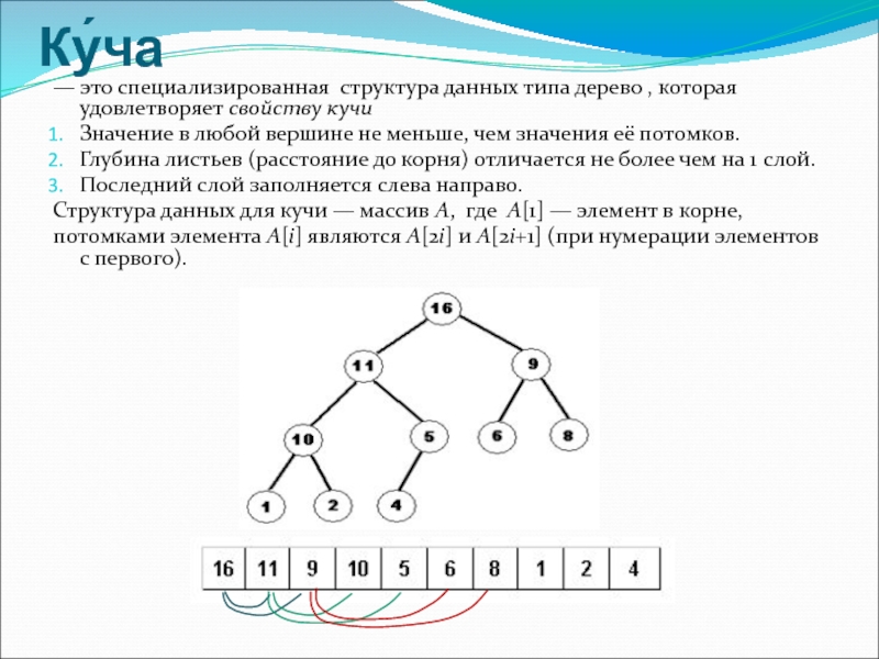 Характеристика структуры данных