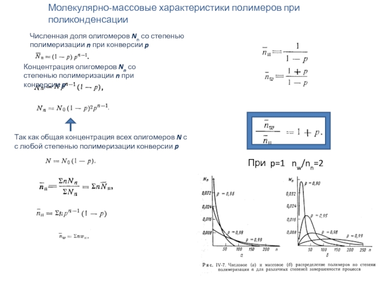 Степень конверсии. Молекулярно-массовое распределение полимеров. Степень полимеризации олигомера. Средняя степень полимеризации. Степень конверсии полимера.