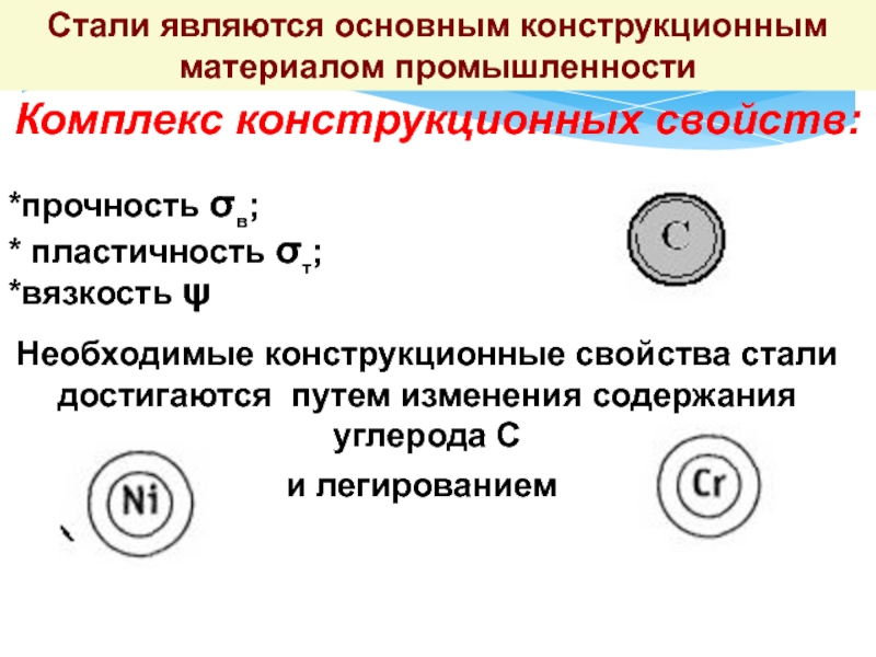 Материал соответствует. Основным конструкционным материалом являются:. Какой материал является основным конструкционным.