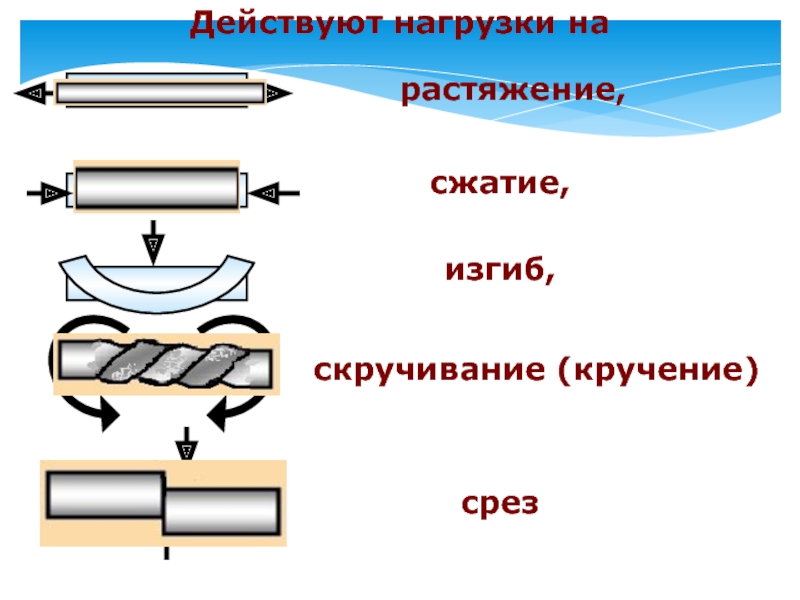 Изгиб с растяжением сжатием