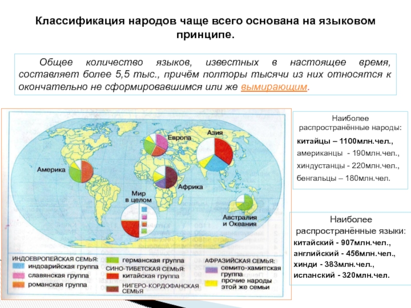 Географическая классификация