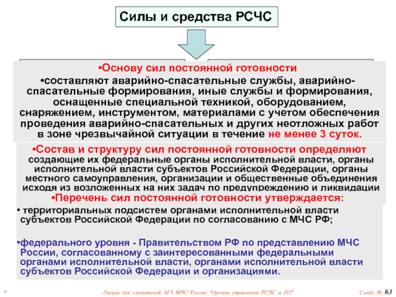 Обеспечение постоянной готовности сил и средств гражданской обороны презентация