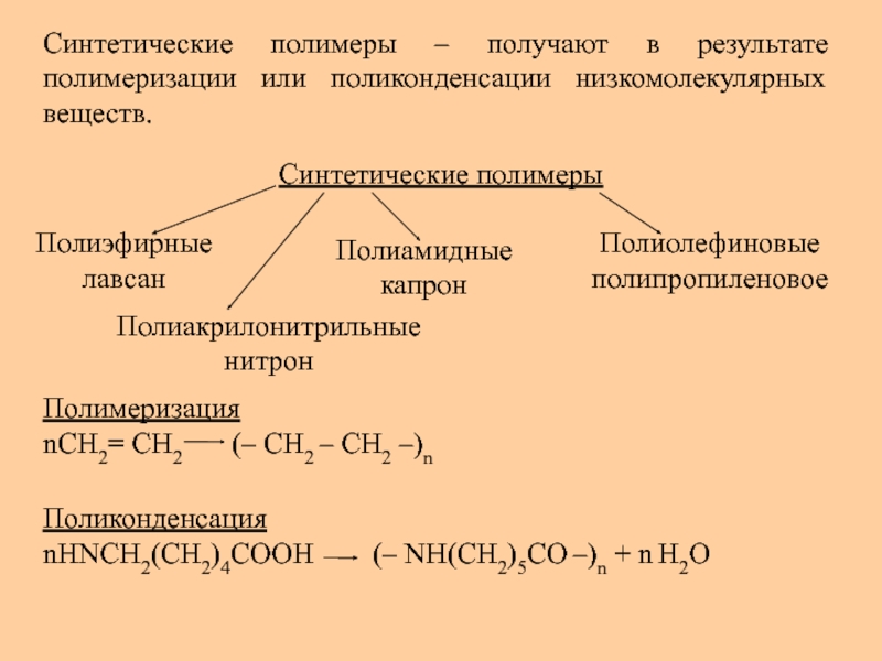 Побочное вещество в процессе поликонденсации