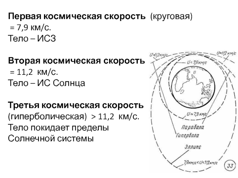 Первая и вторая космические скорости