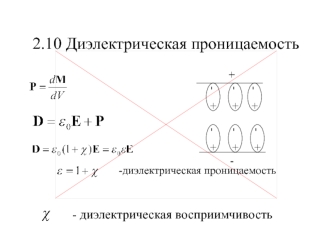 Диэлектрическая проницаемость