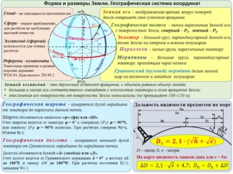 НиЛ Конспекты 1-4 Дем