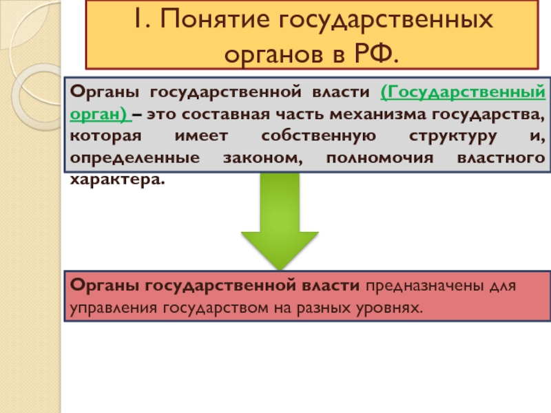 1 понятие государственное управление