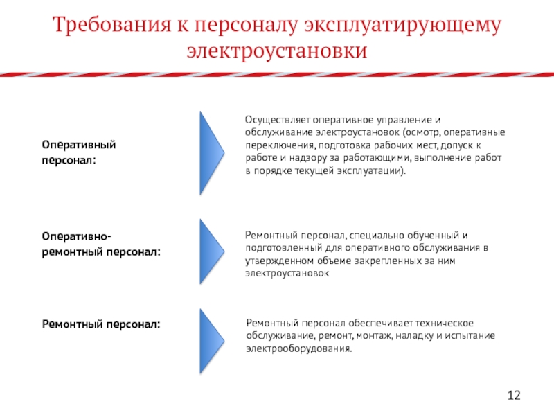 Какие персонала в электроустановках. Оперативный ремонтный персонал в электроустановках это. Требования к оперативному ремонтному персоналу. Требования к оперативным сотрудникам. Оперативно-ремонтный электротехнический персонал.