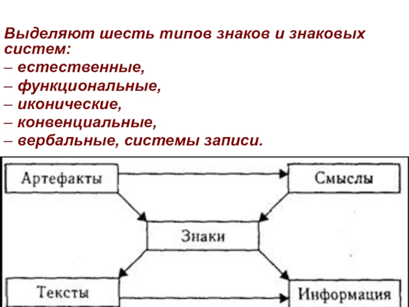 Культура как система знаков. Типы знаков и знаковых систем. Функциональные знаки систем культуры-. Основные типы знаковых систем культур Естественные функциональные.