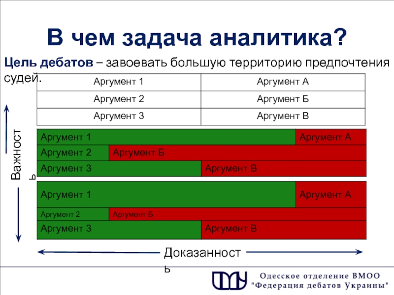 Задачи аналитика. Задачи по аналитике данных. Цель дебатов. Задания на аналитику.