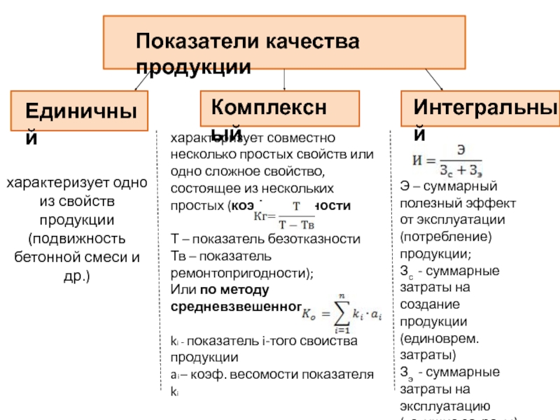 Показатели характеризующие продукцию. Перечислите показатели качества продукции. Единичный и комплексный показатели качества продукции. Комплексный показатель качества продукции. Что характеризует единичный показатель качества.