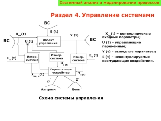 Управление системами