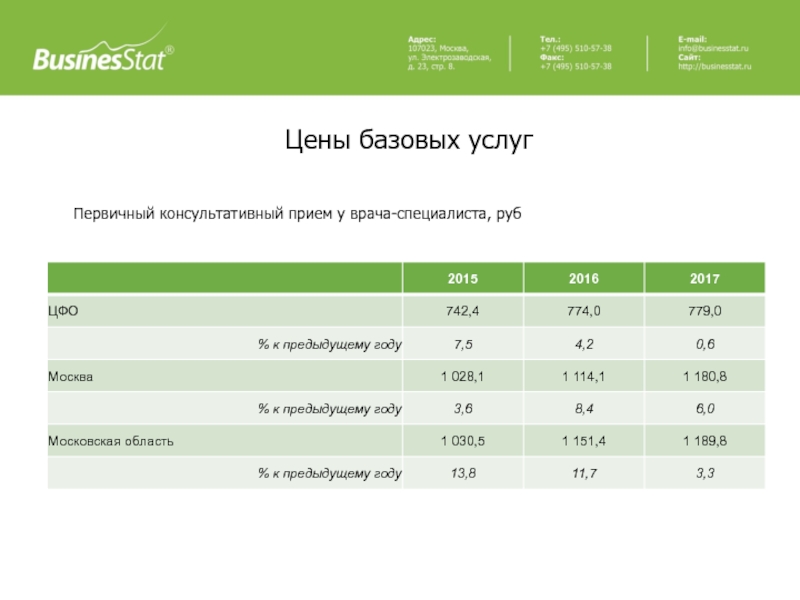 Businesstat анализ рынка. BUSINESSTAT логотип. Business stat. Базовые услуги тура. Сливы BUSINESSTAT.