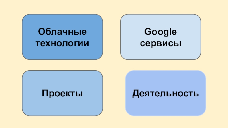 Облачные технологии google