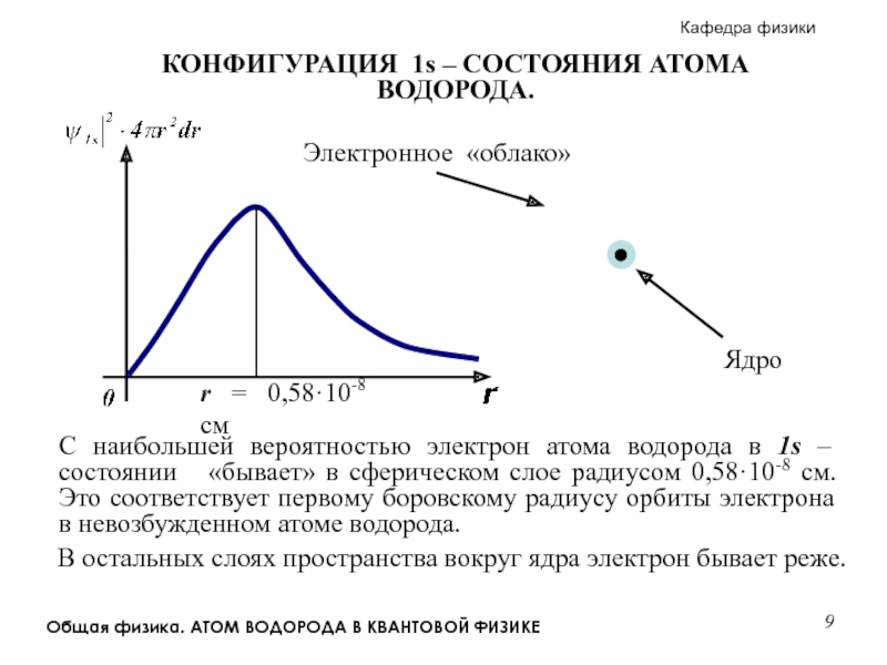 Вероятность электрона