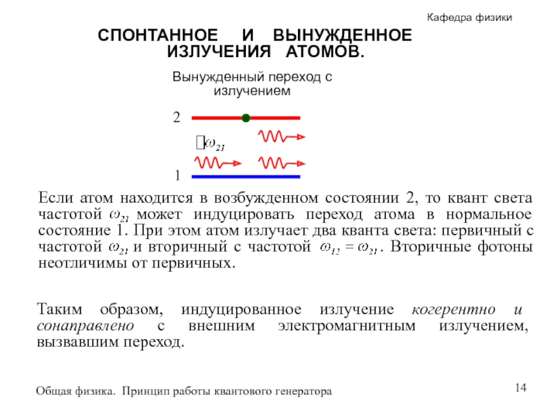 Спонтанное и вынужденное излучение их схема с пояснениями