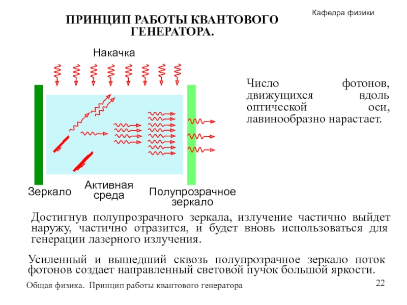 Схема квантового генератора