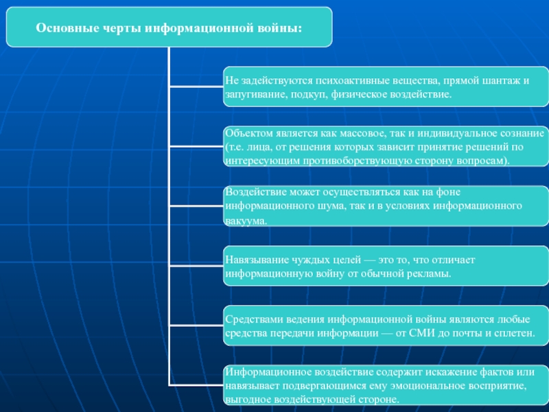 Реферат: Информационная война - что это такое?