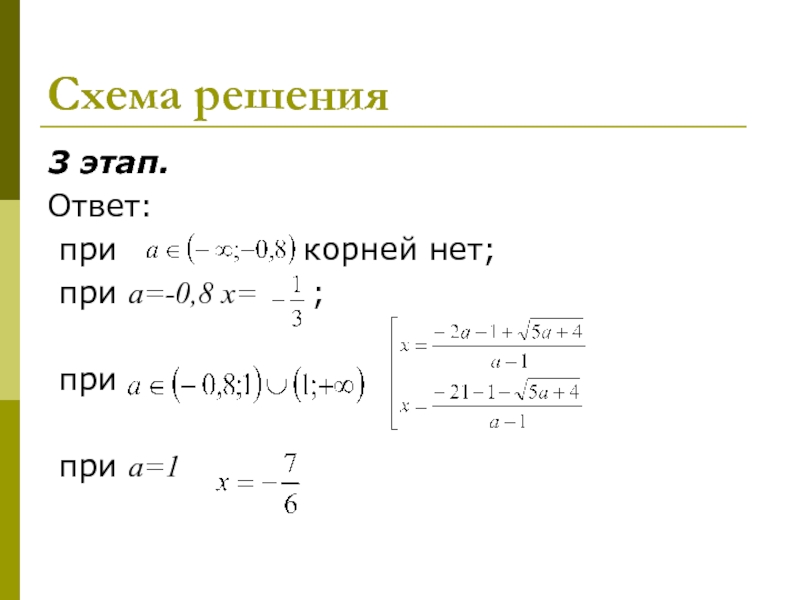 Презентация уравнения и неравенства с параметрами