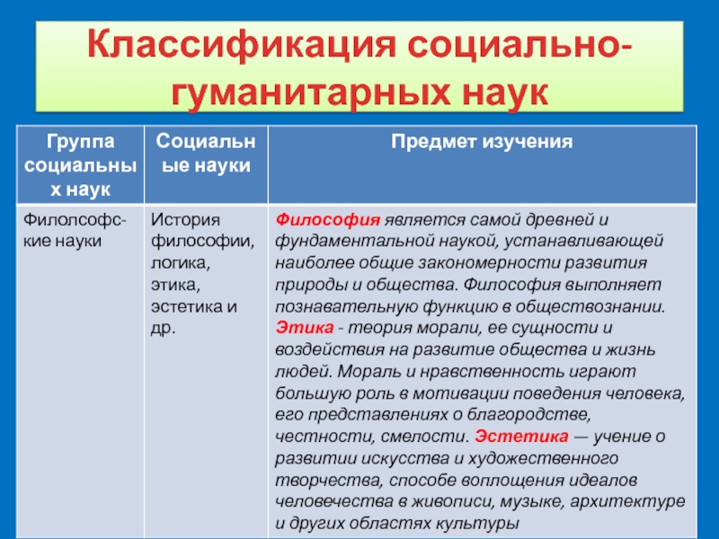 Тема гуманитарные науки. Классификация социально-гуманитарных наук. Классификация социальных гуманитарных наук. Социально-Гуманитарные науки. Социально-Гуманитарные дисциплины.