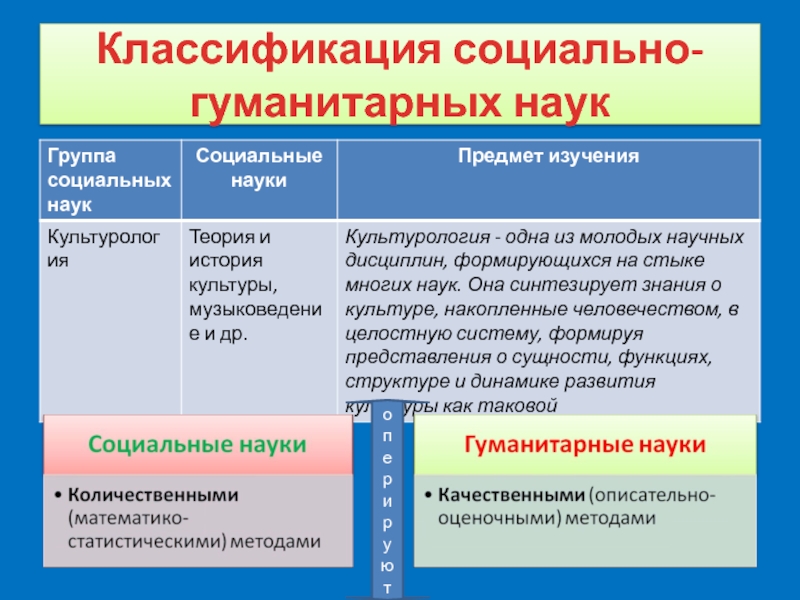 Социально гуманитарные науки план