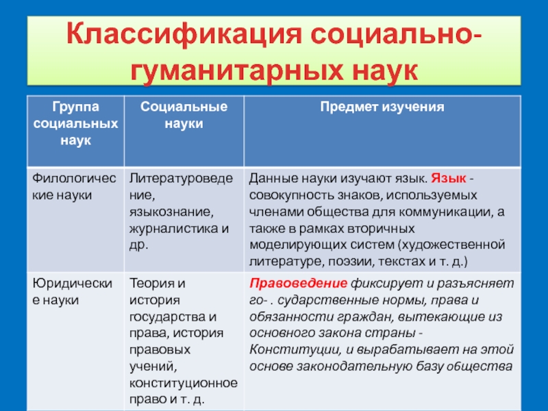 Социально гуманитарные науки план