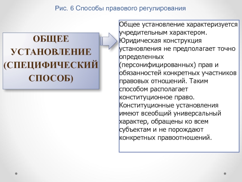 Юридические способы. Не установление.