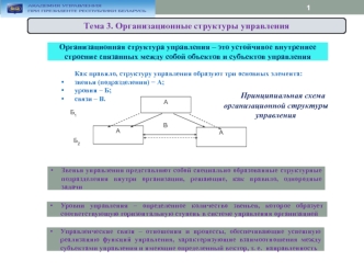 Организационные структуры управления