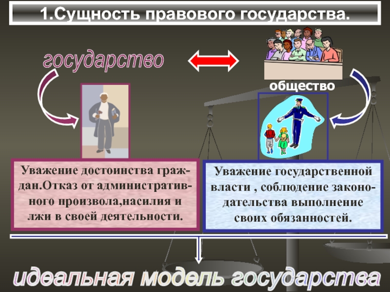 Сущность правового государства. Правовое государство презентация. Сущность идеи правового государства. Государство в государстве.