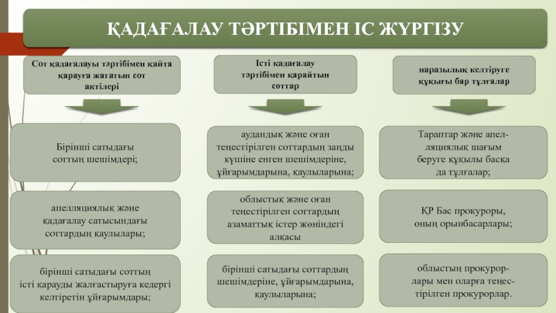 Адвокаттар алқасы презентация