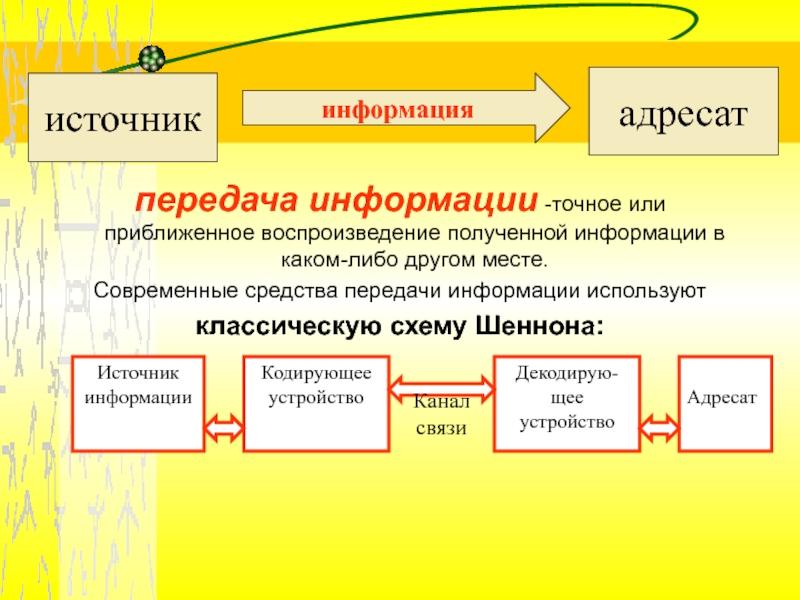 Передачи источникам. Источник информации и получатель информации. Источники передачи информации. Для информации в адресате. Источник информации получатель АДРЕСАТЪ.