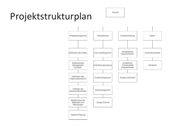 Projektstrukturplan