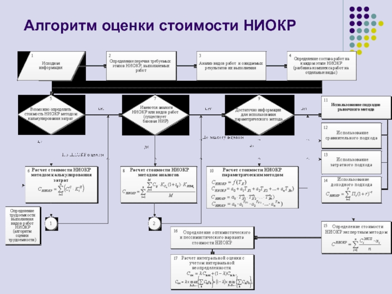 Программа ниокр образец