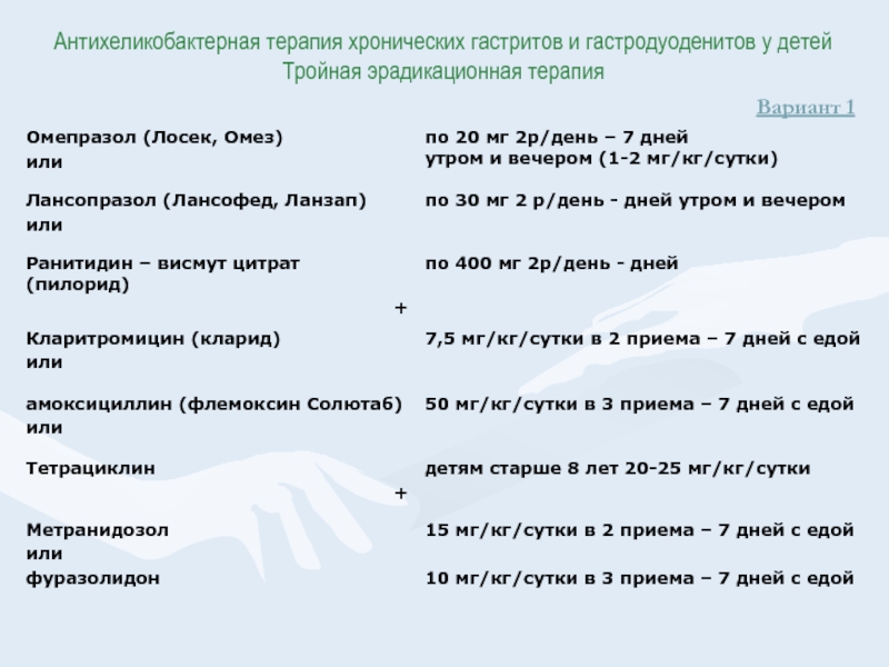 Возможные схемы антихеликобактерной терапии