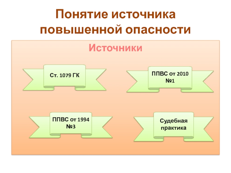 Вред источником повышенной опасности