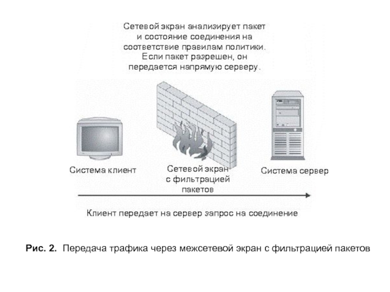 Сколько интерфейсов у межсетевого экрана прикладного уровня