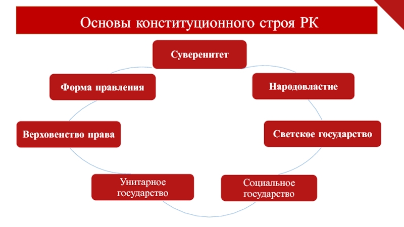 Конституционное право республики казахстан