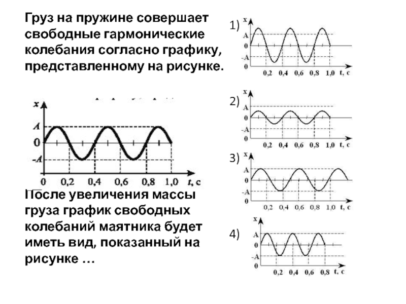 На рисунке показан график колебаний струны