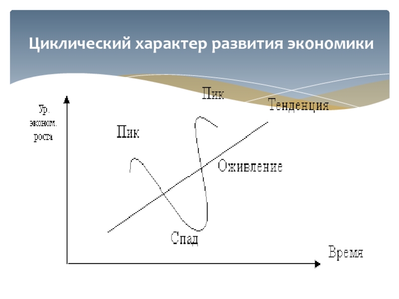 Цикличность экономического развития план