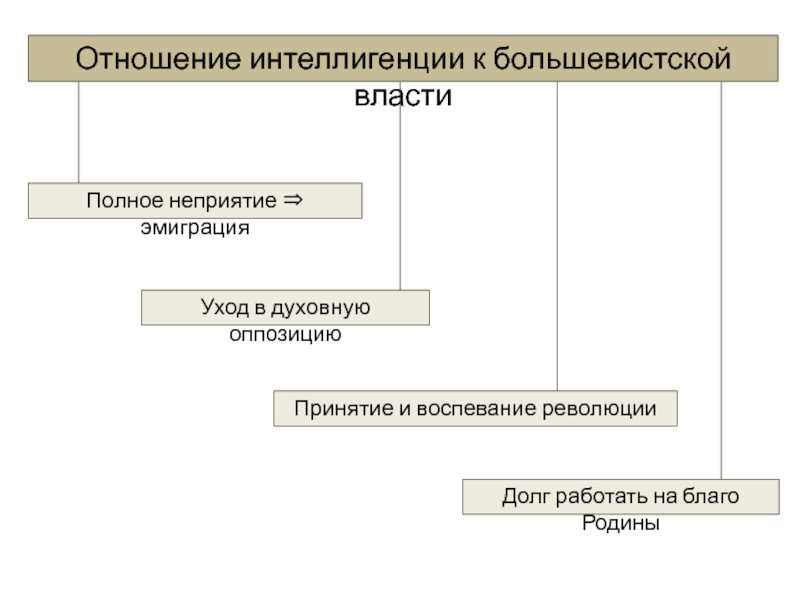 Карта москвы интеллигенция