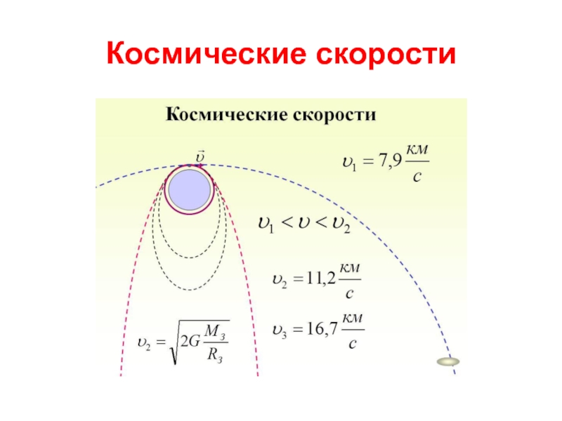 Космическая скорость венеры