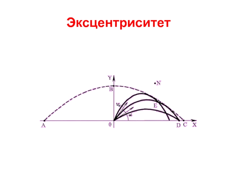 Эксцентриситет. Линейный эксцентриситет. Эксцентриситет формула. Эксцентриситет эллипсоида Красовского.