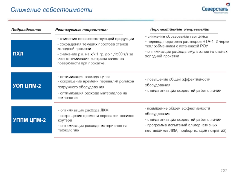 Северсталь анализ. Северсталь основной продукт. Северсталь интересные факты. Структура ПАО Северсталь. Северсталь структура производства.