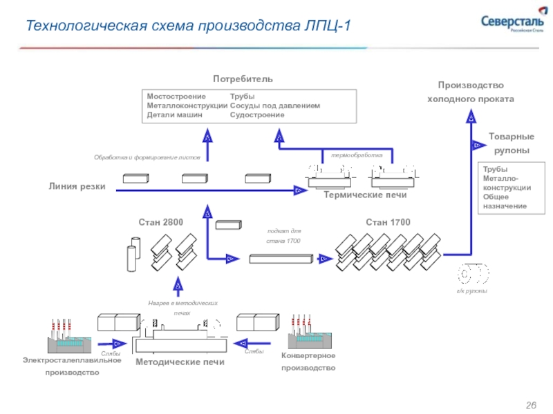 Карта северсталь череповец с названиями цехов