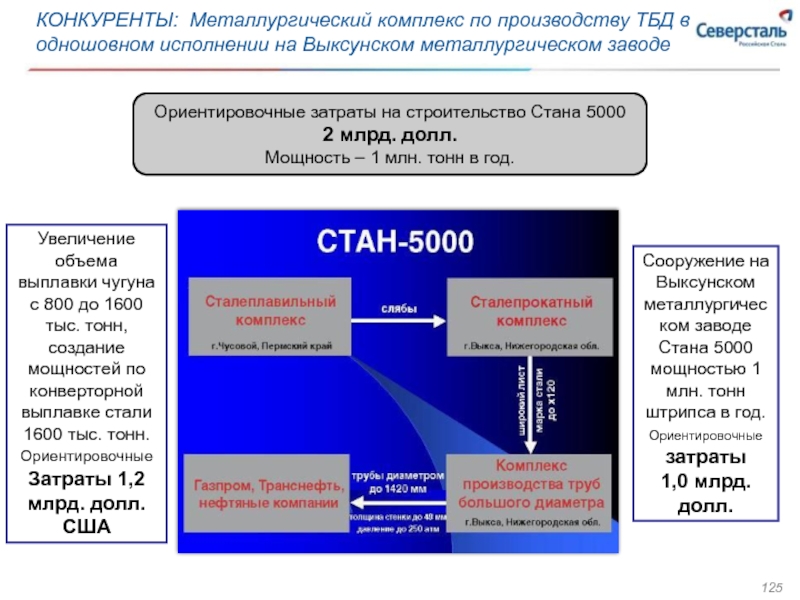 Себестоимость металлургического производства. Себестоимость в металлургии. Северсталь конкуренты. Северсталь основные потребители. «Северсталь ресурс» структура.