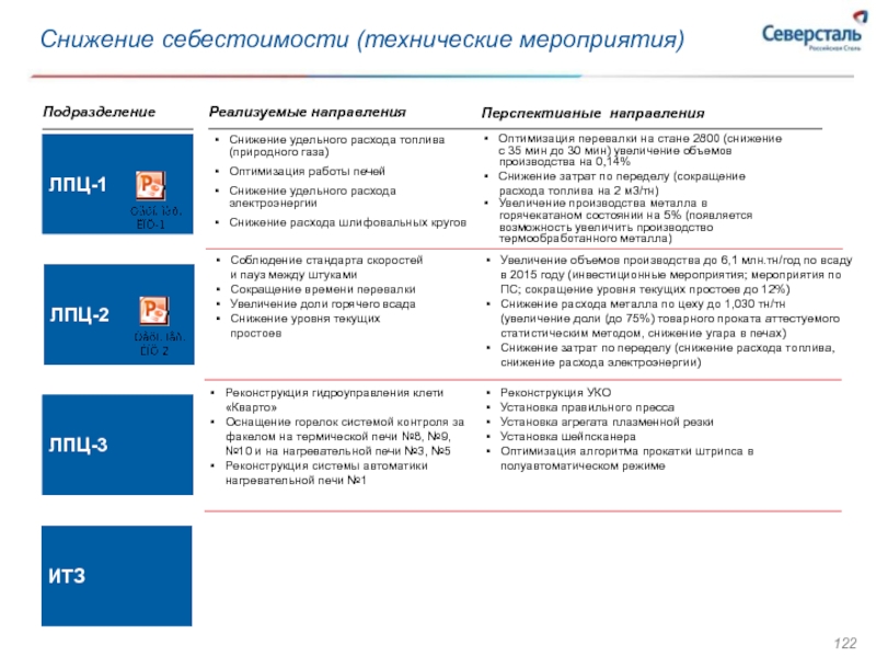 Северсталь анализ. Северсталь мероприятия. Основная деятельность Северсталь. Северсталь ключевые производственные показатели. Доска вовлеченности Северсталь.