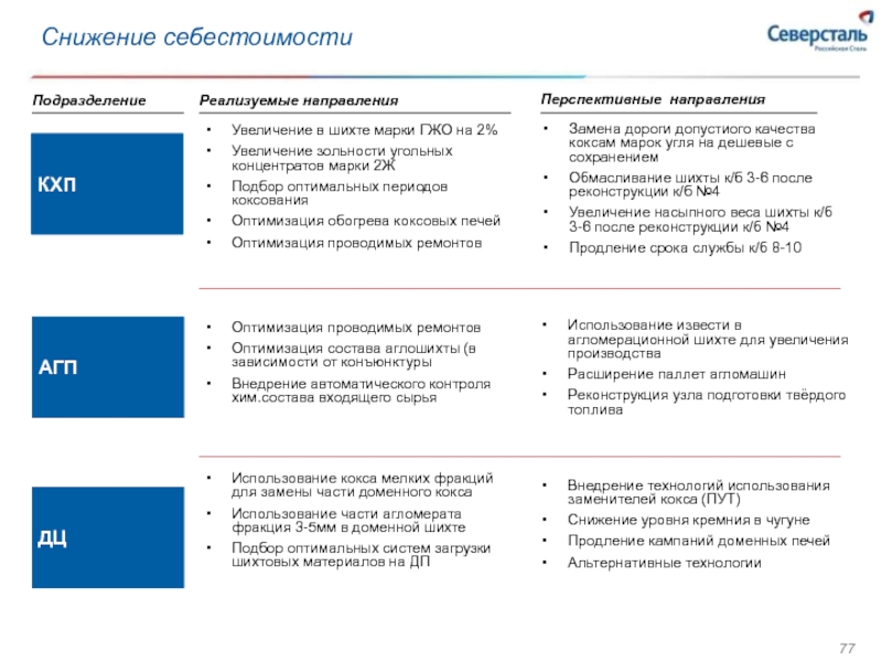 Северсталь анализ. Миссия Северсталь. Подразделения Северстали. Группа компаний Северсталь. Структура подразделений Северсталь.