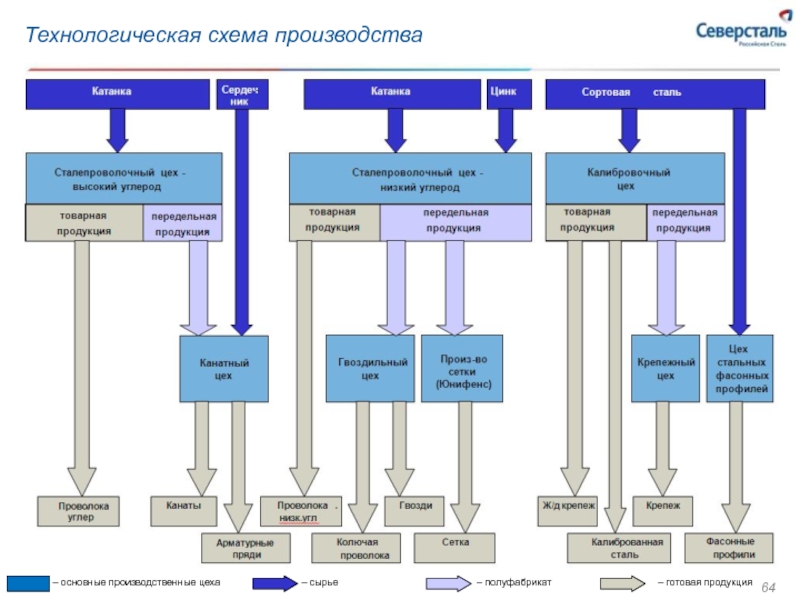 Технологическая схема металлургического завода