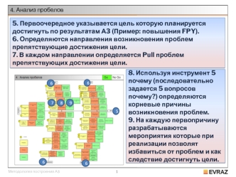 Анализ пробелов